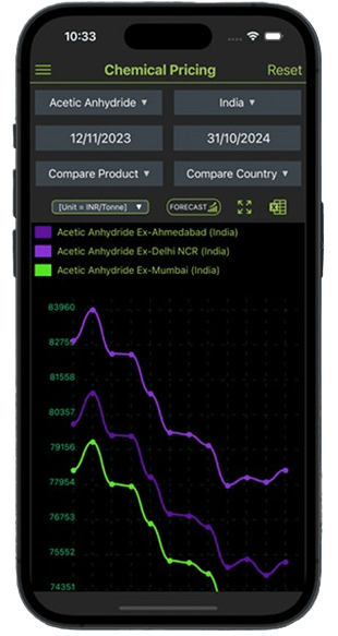 ChemAnalyst Chemical Pricing