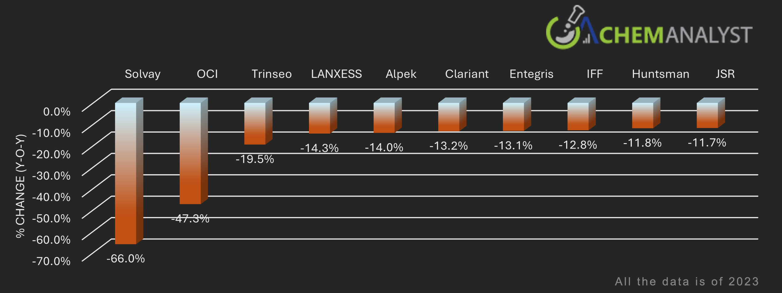 Top 10 decline in Total Assets